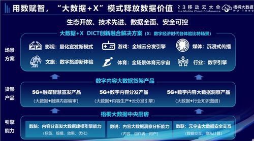 用數(shù)賦智 中國移動數(shù)字內(nèi)容大數(shù)據(jù)創(chuàng)新文化全場景體驗