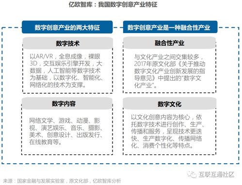 數(shù)字創(chuàng)意產(chǎn)業(yè) 定義、研究范圍與數(shù)字文化創(chuàng)意內(nèi)容應(yīng)用服務(wù)