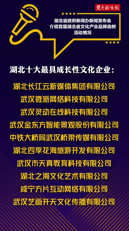 湖北文化產(chǎn)業(yè)發(fā)展邁上新臺階 首屆十強發(fā)布，楚天181產(chǎn)業(yè)園引領(lǐng)數(shù)字文創(chuàng)新浪潮